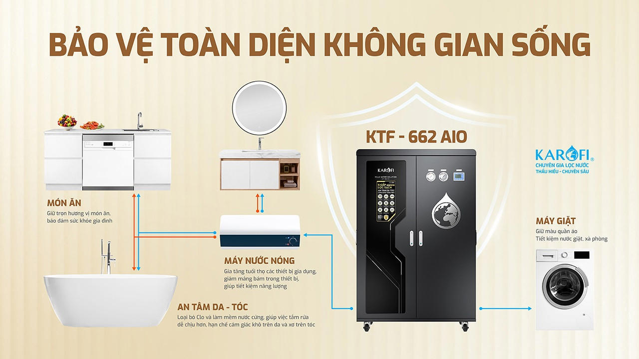Máy lọc nước tổng đầu nguồn Karofi KTF- 662